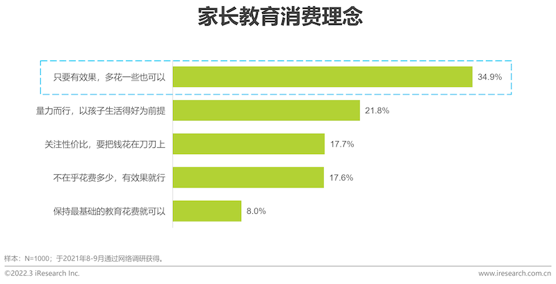 2022年中国功能性儿童学习用品行业趋势洞察报告