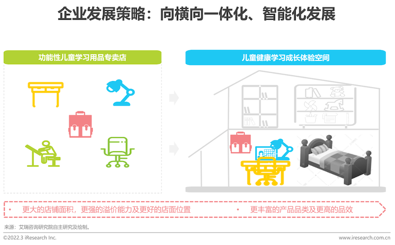 2022年中国功能性儿童学习用品行业趋势洞察报告