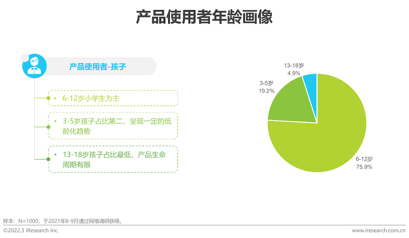 2022年中国功能性儿童学习用品行业趋势洞察报告