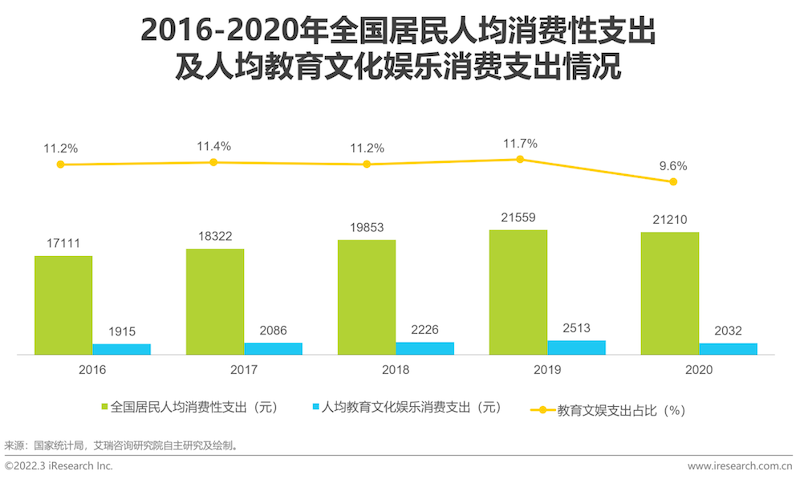 2022年中国功能性儿童学习用品行业趋势洞察报告