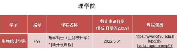 考研国家线上涨莫慌张，换赛道申请上岸读名校——香港城大等待您的加入