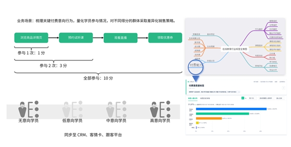 基于 5 大核心增长目标，神策数据发布职业教育 & 素质教育解决方案