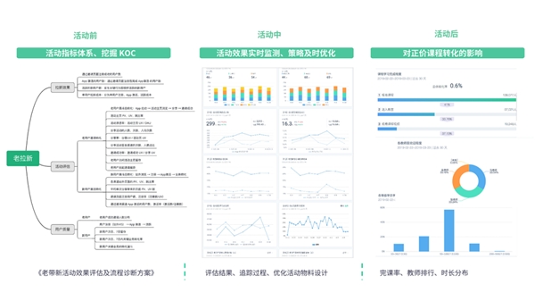 基于 5 大核心增长目标，神策数据发布职业教育 & 素质教育解决方案