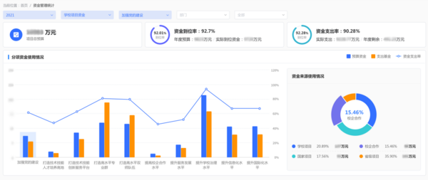 强智科技双高计划监测平台，助力教育决策由“经验驱动”向“数据驱动”转变