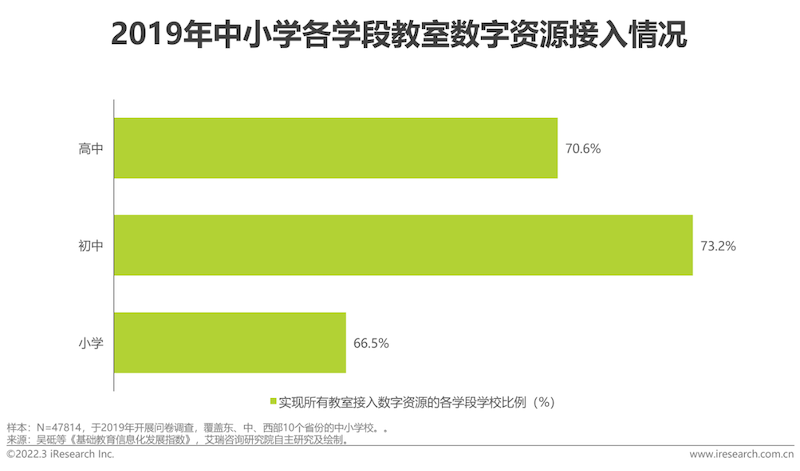 2022年中国中小学教育信息化行业研究报告