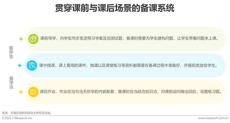 2022年中国中小学教育信息化行业研究报告