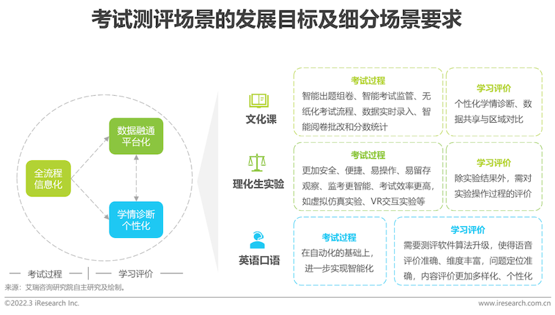 2022年中国中小学教育信息化行业研究报告