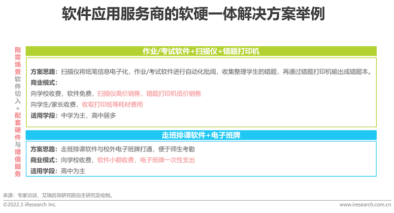 2022年中国中小学教育信息化行业研究报告