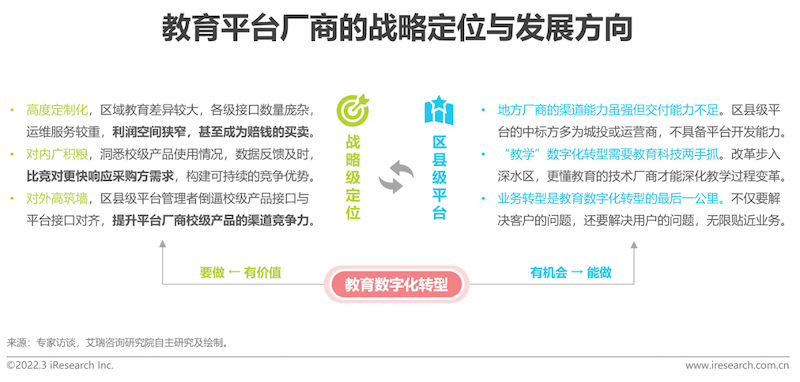 2022年中国中小学教育信息化行业研究报告