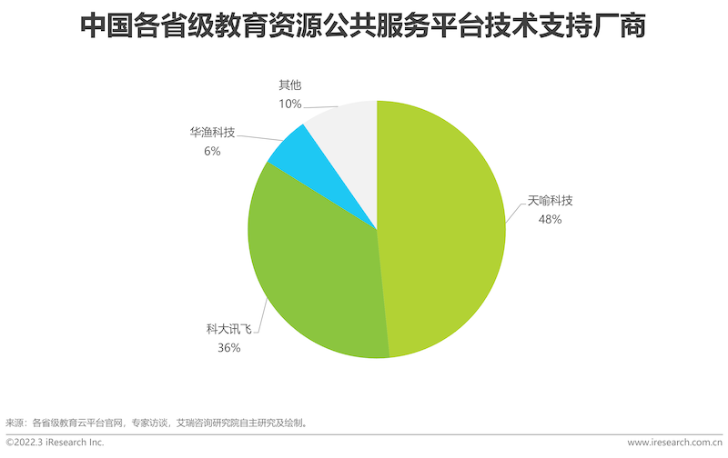 2022年中国中小学教育信息化行业研究报告