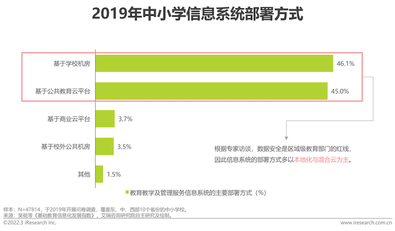 2022年中国中小学教育信息化行业研究报告