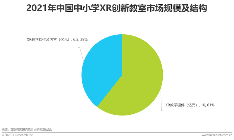 2022年中国中小学教育信息化行业研究报告