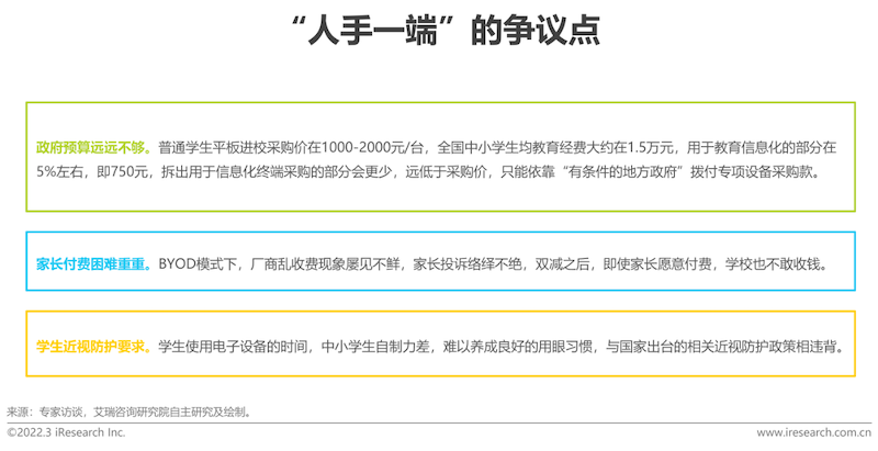 2022年中国中小学教育信息化行业研究报告