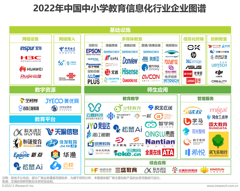 2022年中国中小学教育信息化行业研究报告