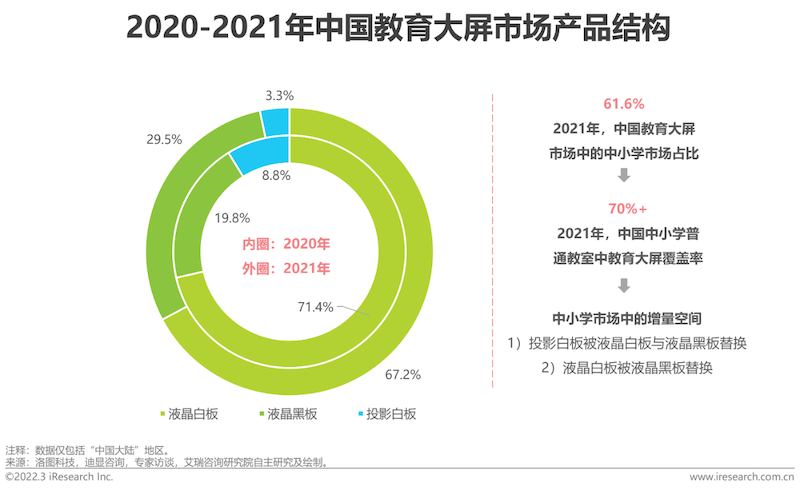 2022年中国中小学教育信息化行业研究报告