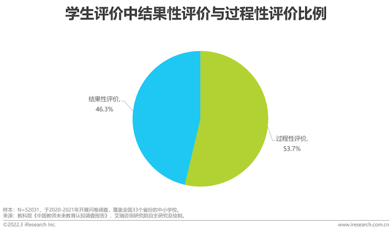 2022年中国中小学教育信息化行业研究报告