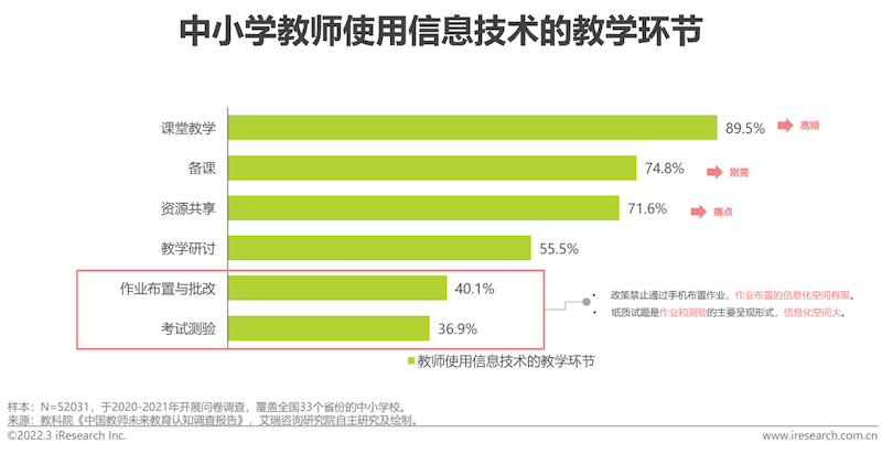 2022年中国中小学教育信息化行业研究报告