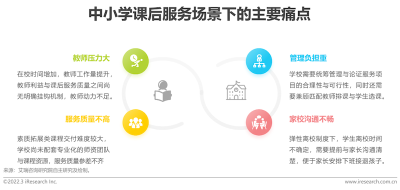 2022年中国中小学教育信息化行业研究报告