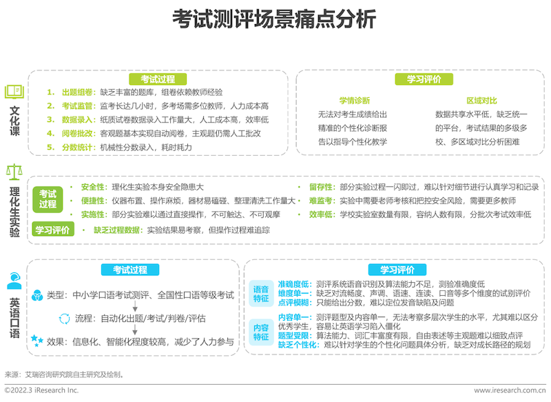 2022年中国中小学教育信息化行业研究报告