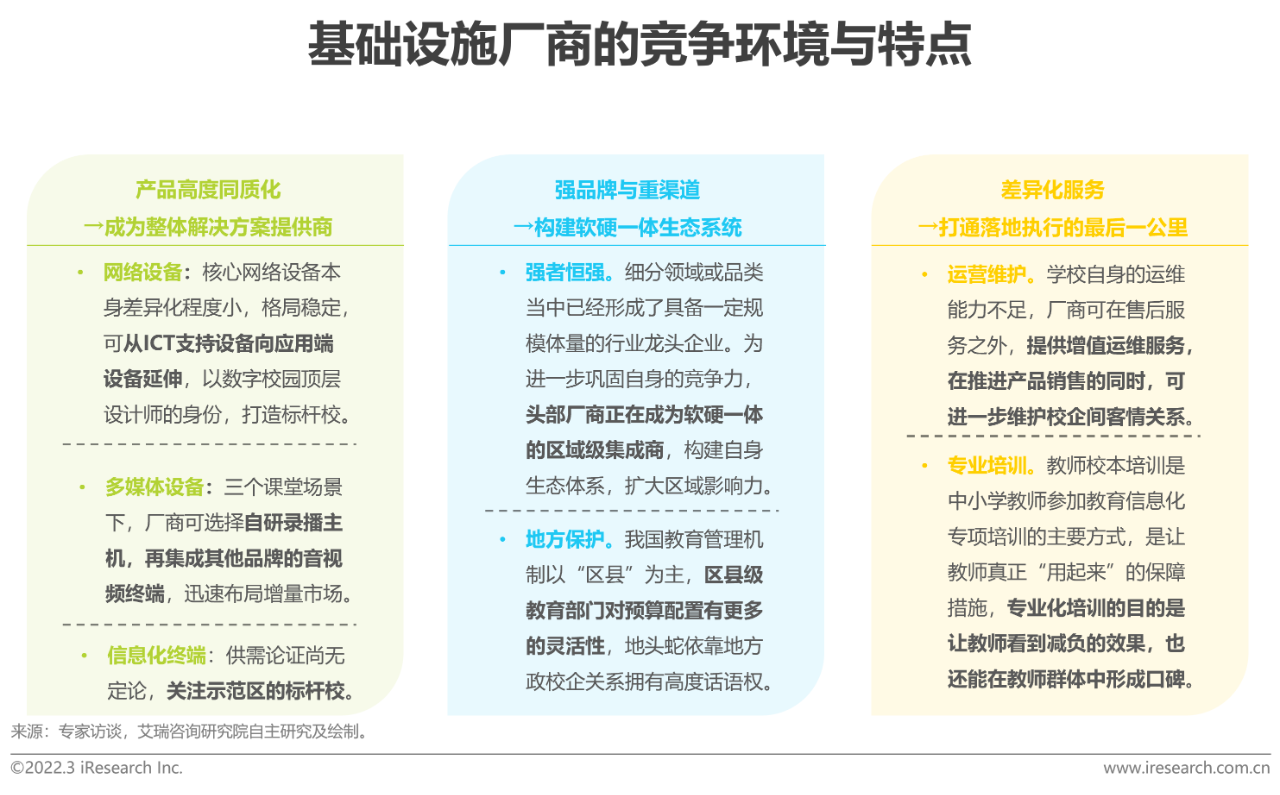 2022年中国中小学教育信息化行业研究报告