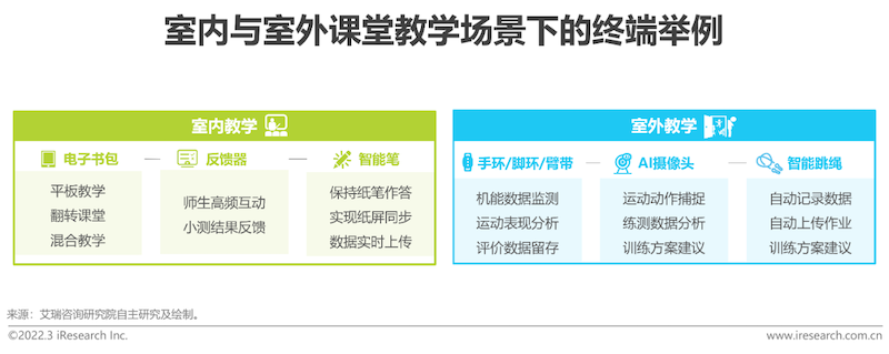 2022年中国中小学教育信息化行业研究报告