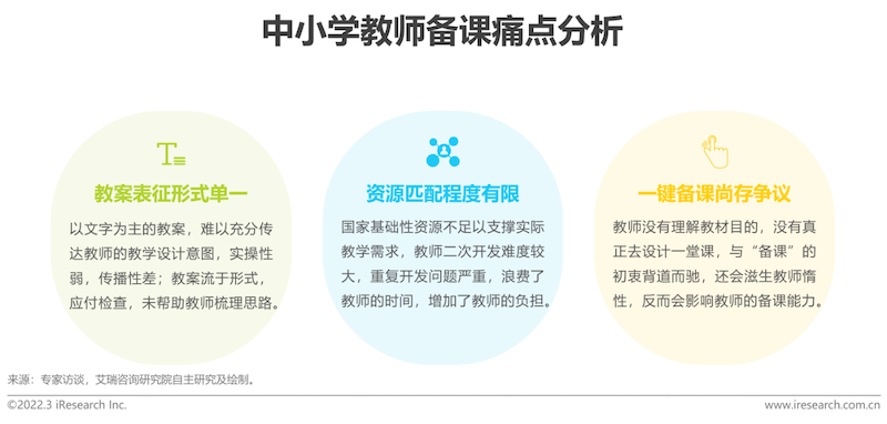 2022年中国中小学教育信息化行业研究报告