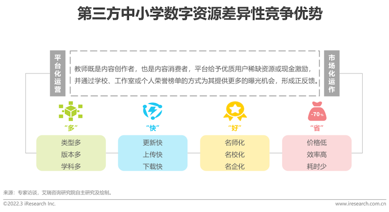 2022年中国中小学教育信息化行业研究报告