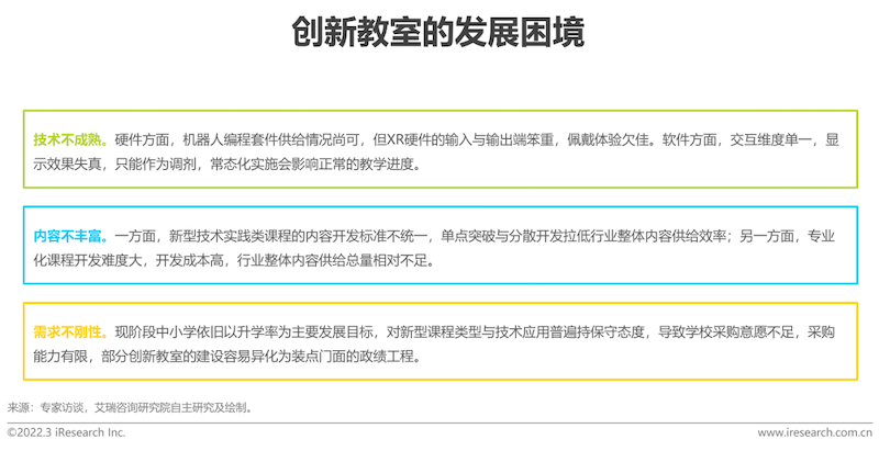 2022年中国中小学教育信息化行业研究报告