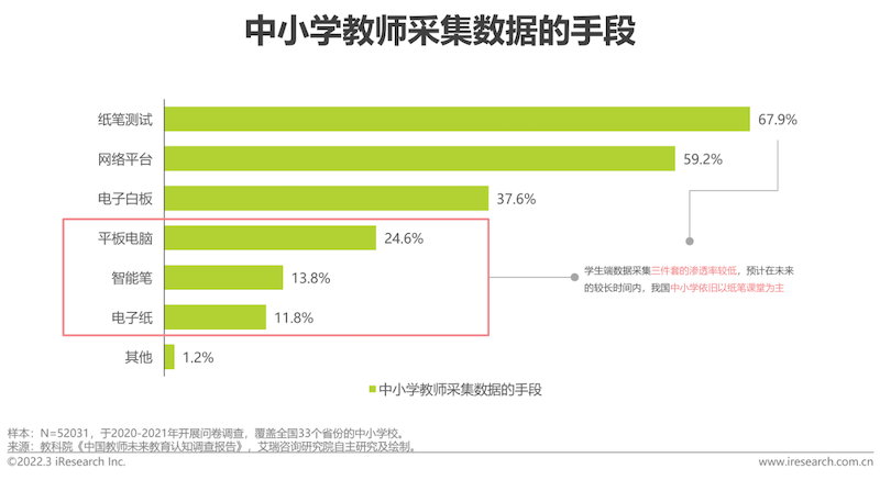 2022年中国中小学教育信息化行业研究报告