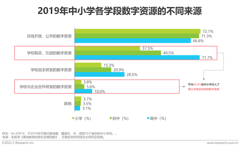 2022年中国中小学教育信息化行业研究报告