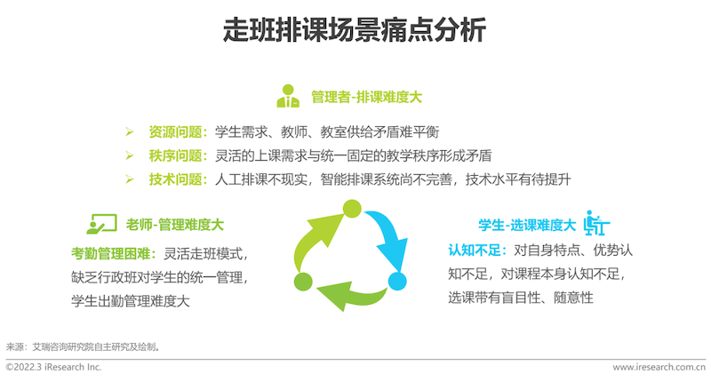 2022年中国中小学教育信息化行业研究报告