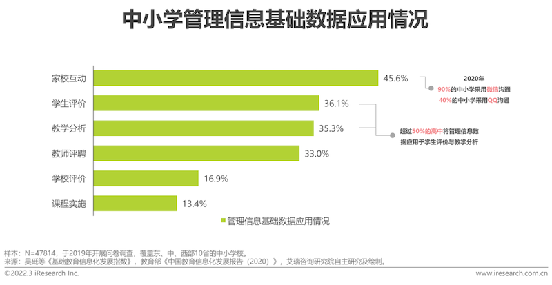 2022年中国中小学教育信息化行业研究报告