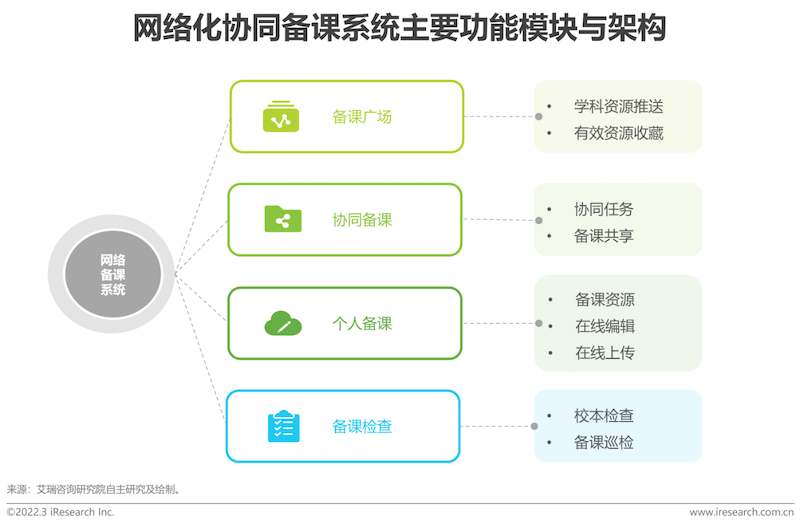 2022年中国中小学教育信息化行业研究报告