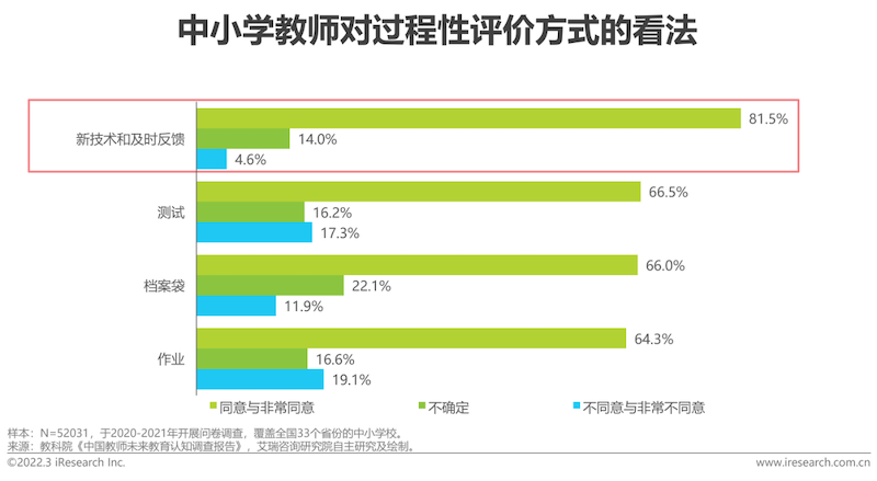 2022年中国中小学教育信息化行业研究报告