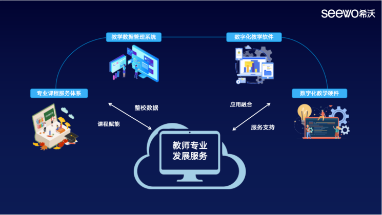 让教育与科技深度融合！2022希沃教育数字化发展论坛-伊犁站完美收官