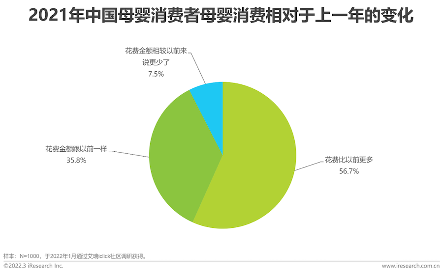 2022年中国母婴行业研究报告