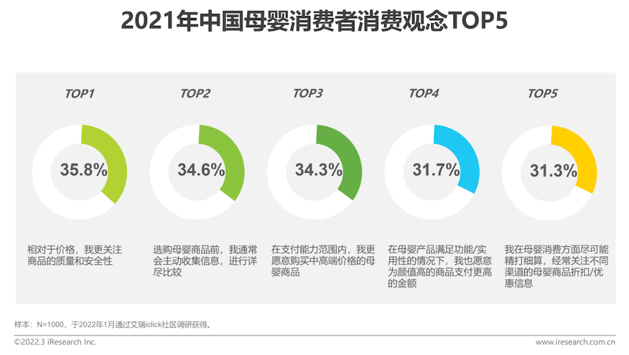 2022年中国母婴行业研究报告