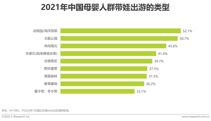 2022年中国母婴行业研究报告