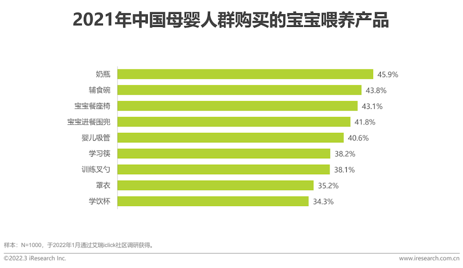 2022年中国母婴行业研究报告