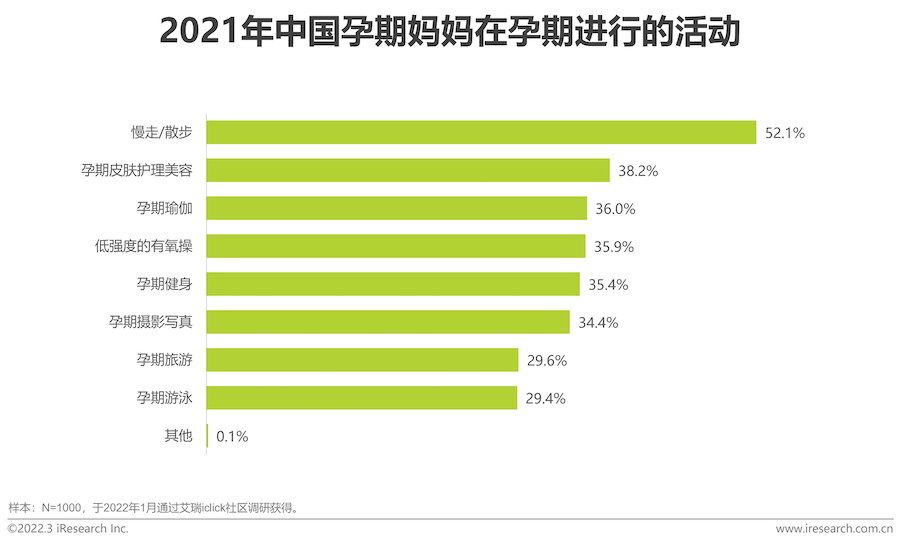 2022年中国母婴行业研究报告