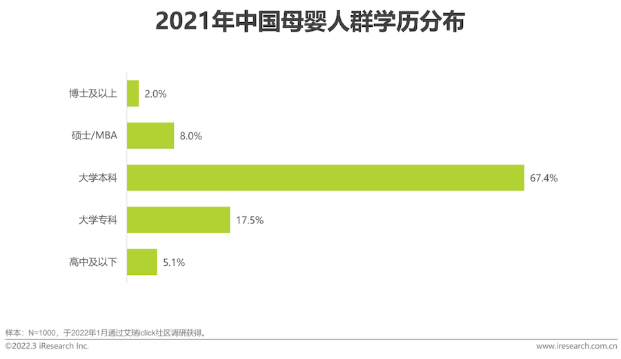 2022年中国母婴行业研究报告