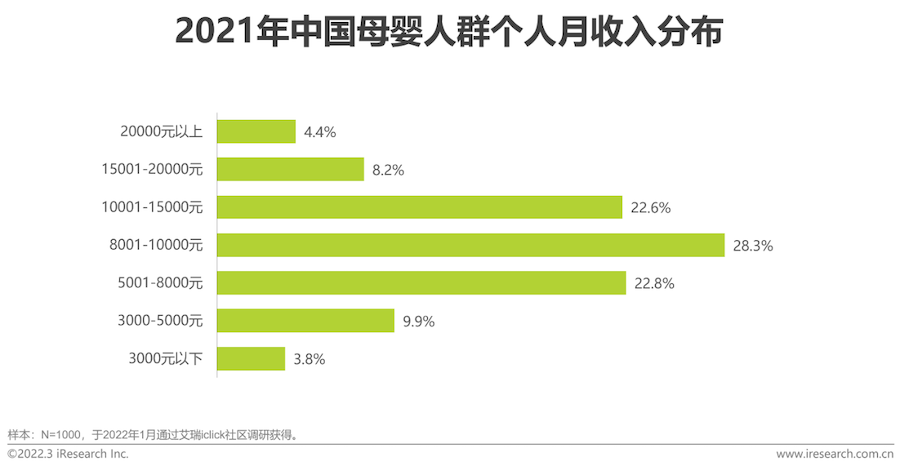 2022年中国母婴行业研究报告