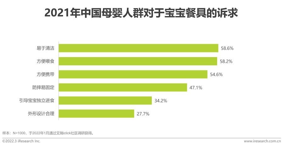 2022年中国母婴行业研究报告