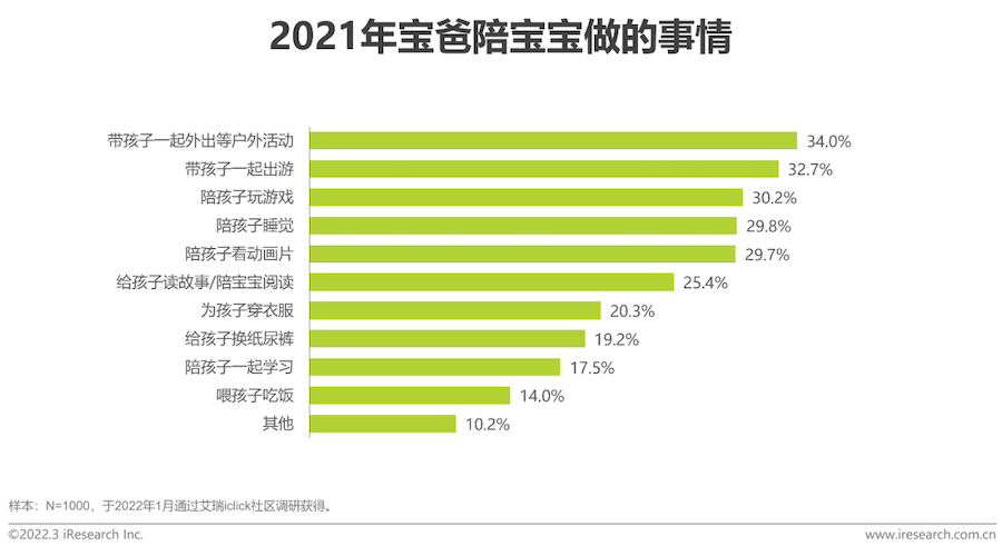 2022年中国母婴行业研究报告