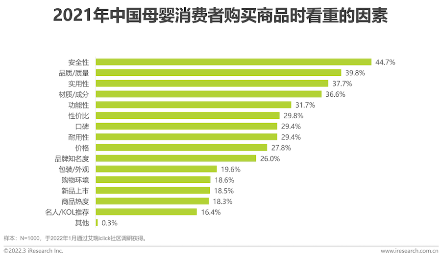 2022年中国母婴行业研究报告