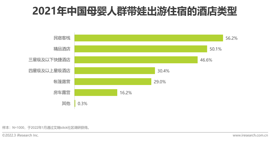 2022年中国母婴行业研究报告