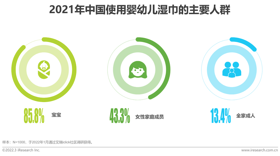 2022年中国母婴行业研究报告