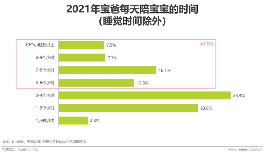 2022年中国母婴行业研究报告