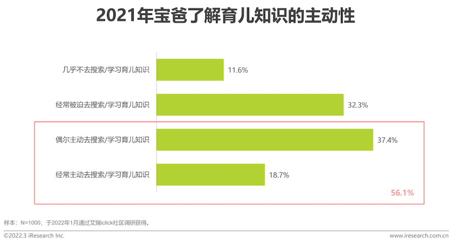 2022年中国母婴行业研究报告