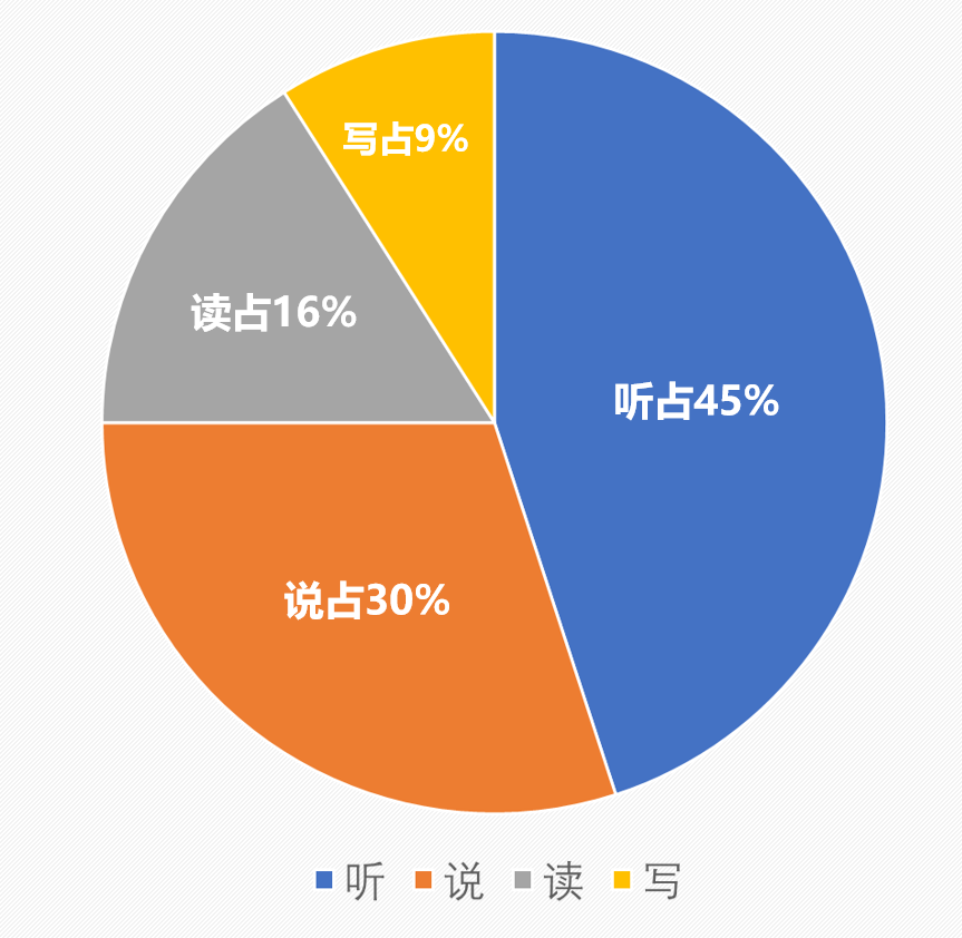 itc智慧听学系统建设方案，让学习更快乐，教学更轻松！